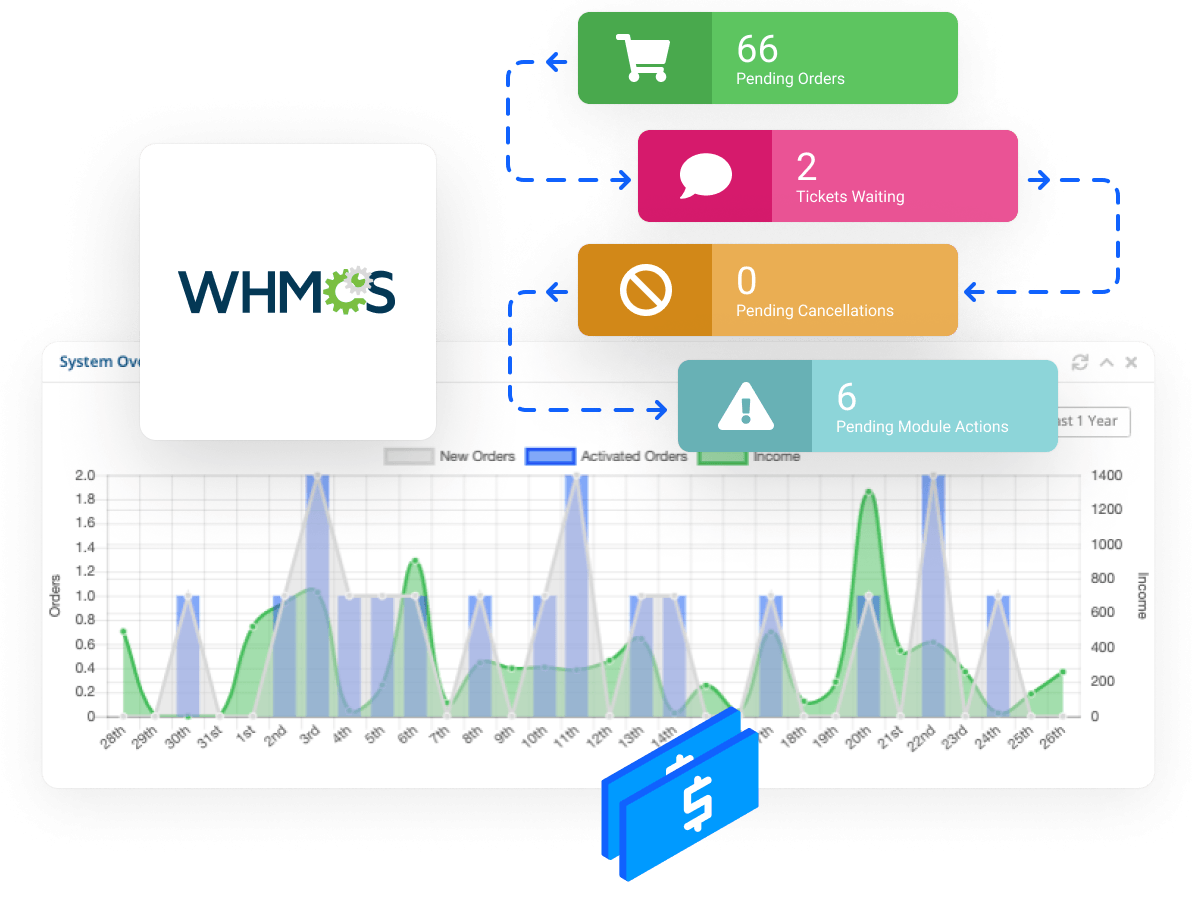 Revenda de Hospedagem - Gerencie clientes usando a plataforma de cobrança WHMCS